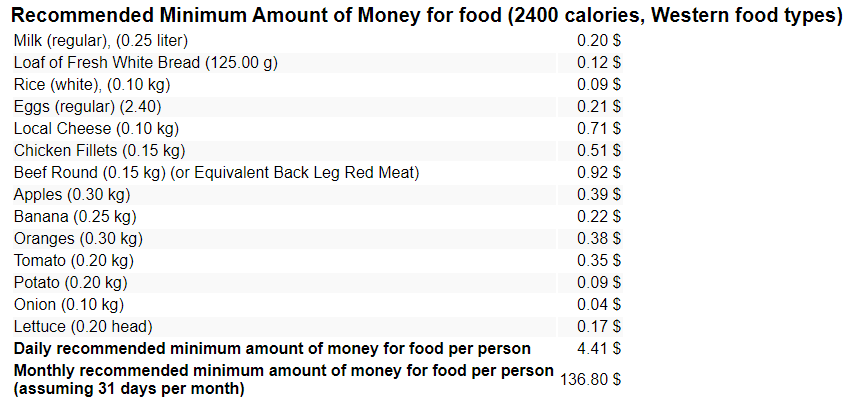 Таблица Стоимость питания в России